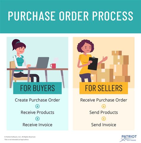 purchase orders vrogue