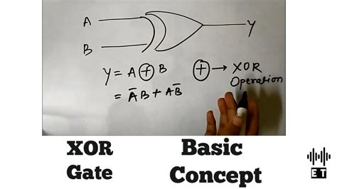 xor gate basic concept youtube