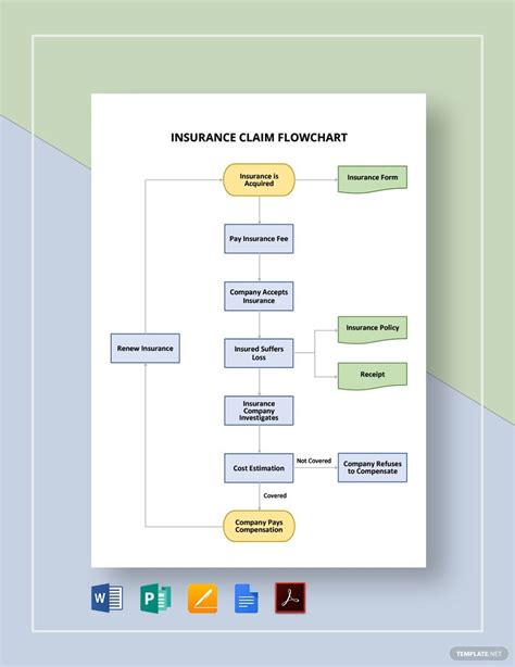 Insurance Flow Chart Templates Free Download Free Download Nude Photo