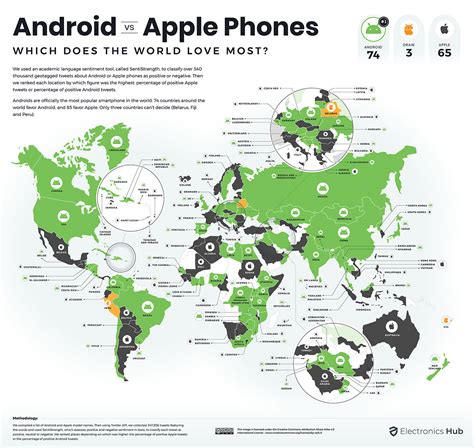 apple  android kullanicilar en  hangisini seviyor webtekno