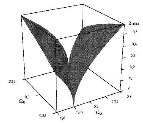 maximum radial distance  max accessible   catalog  depth  scientific diagram