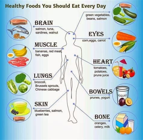 vestige healthy foods   eat  day  vestige