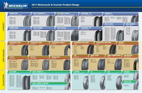 Tyre Size Comparison Table All In One Photos