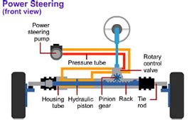 difference  power steering  mechanical steering power steering  mechanical steering