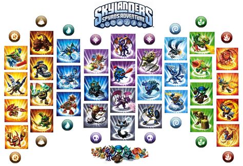 skylanders spyros adventure images skylanders hd wallpaper