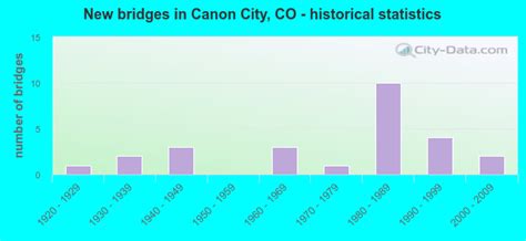 canon city colorado co 81212 profile population maps real estate averages homes