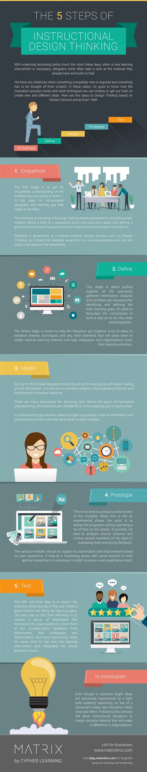 The 5 Steps Of Instructional Design Thinking Infographic E Learning