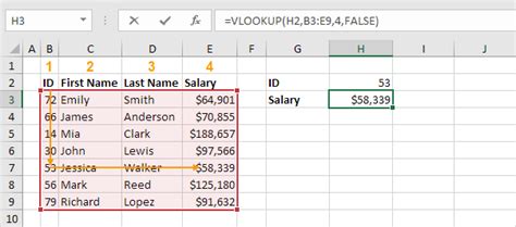 Vlookup Function In Excel Easy To Follow Tutorial