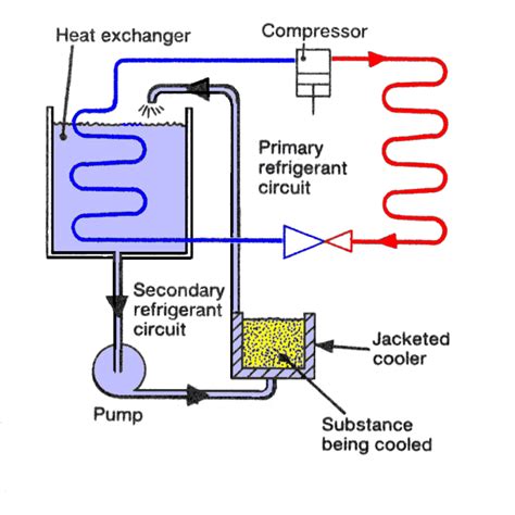 refrigeration  refrigeration system