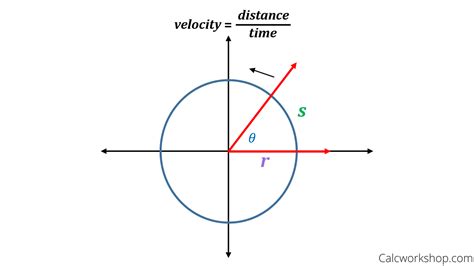 linear velocity angular velocity mathmanmcq
