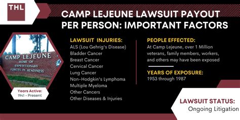 camp lejeune lawsuit payout  person important factors