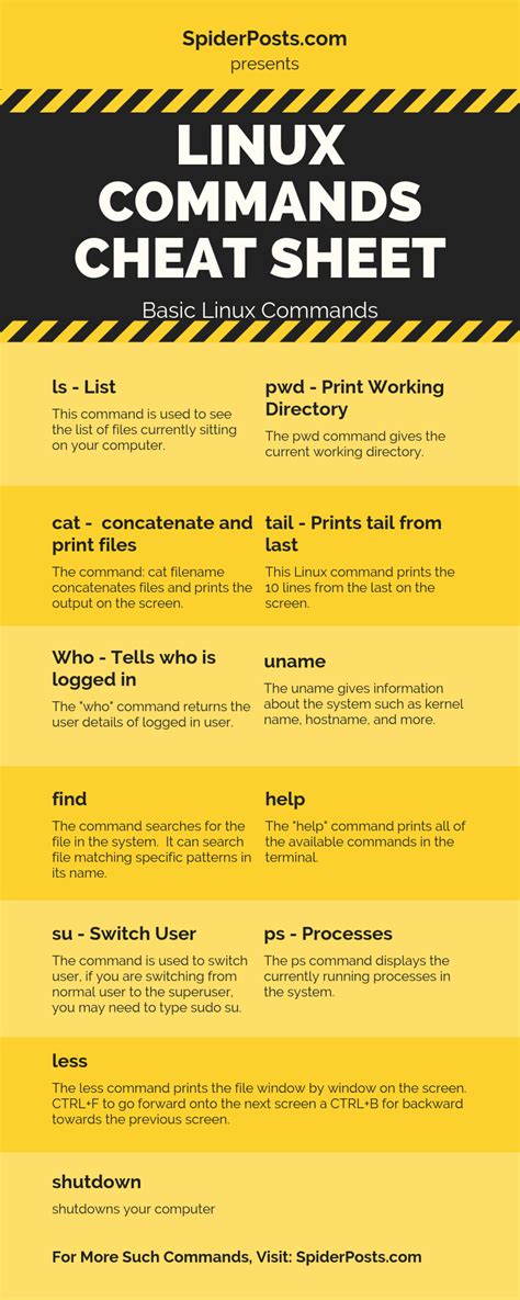 linux commands cheat sheet basic linux commands