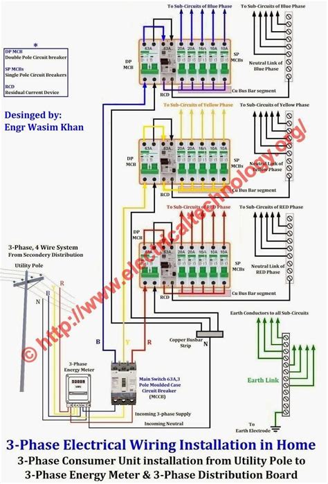 house single phase distribution board wiring diagram  electrical