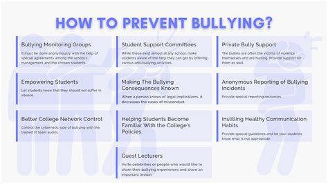 list  anti bullying resources  students   assignmentbro