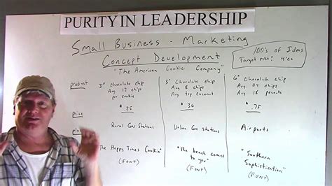 small business marketing concept development youtube
