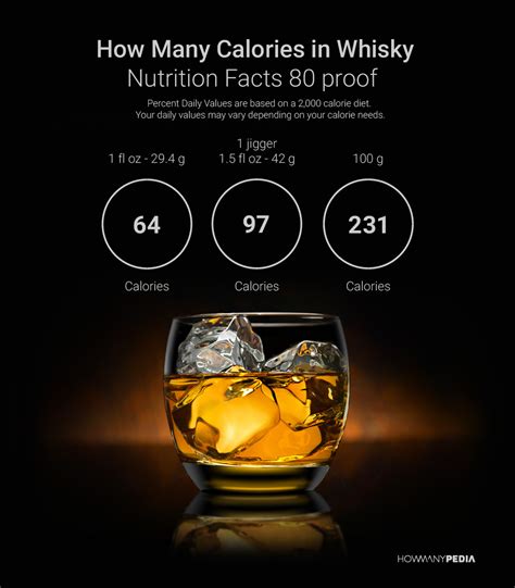 How Many Calories Are In A 750ml Bottle Of Whiskey