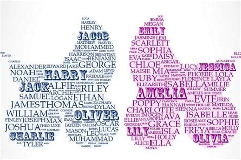 favourite baby names revealed  top  lists  harry  amelia top charts mirror