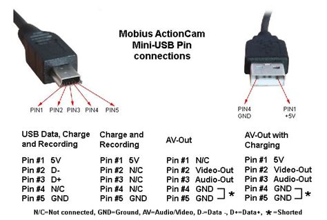 mini usb replacement questions pin pattern raskelectronics