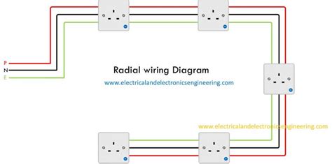wall outlet wiring diagram iot wiring diagram