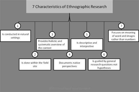 class  ethnographic research research paper thesis ethnographic