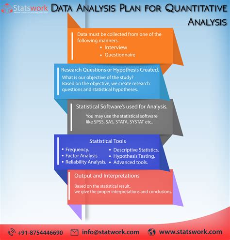 data analysis plan  quantitative research analysis data analysis plan
