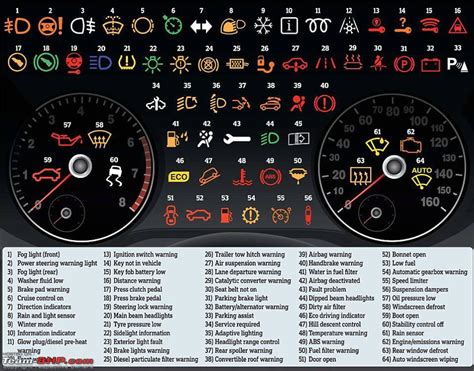 bmw  dashboard symbols quotes