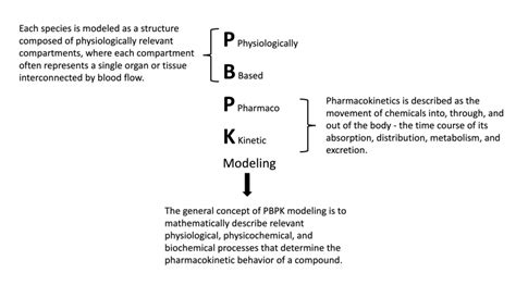 updated guidance  oecd  reporting pbpk scitovation