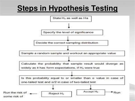 hypothesis testing  final