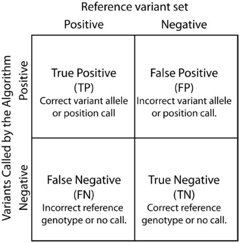 contingency table true positive false positive false open i
