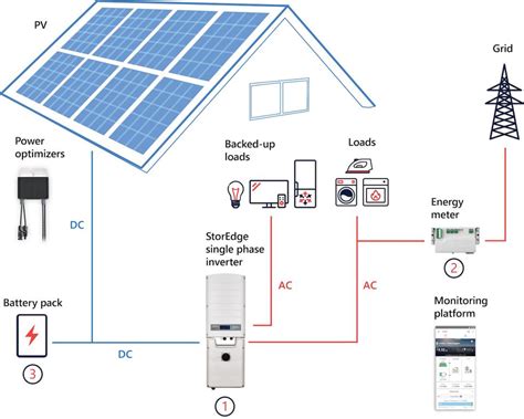 creating energy independence  solar panels storage battery systems   home digital
