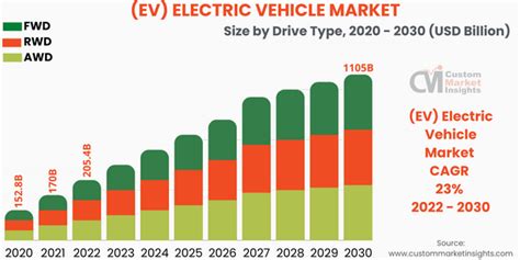 global electric vehicle market size  reach  cagr