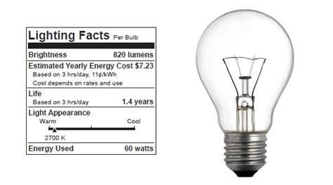 light bulb labeling program coming  inhabitat green design innovation architecture