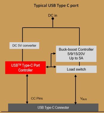 evaluating options  considerations  usb type  connections