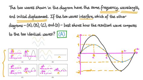 question video identifying  resultant   interfering waves nagwa