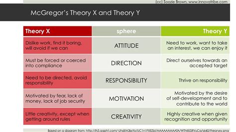 theory   theory   theories  human work motivation  management   created
