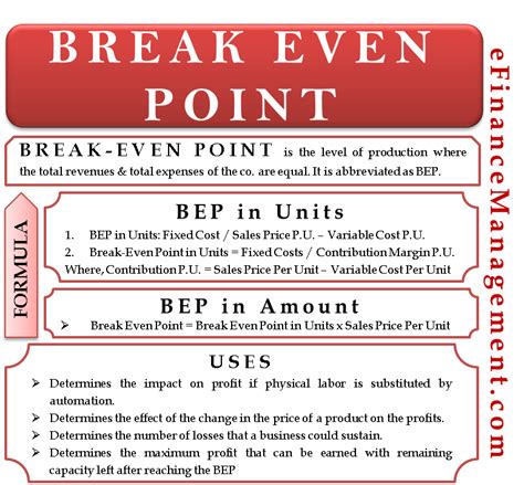 break  point definition formula