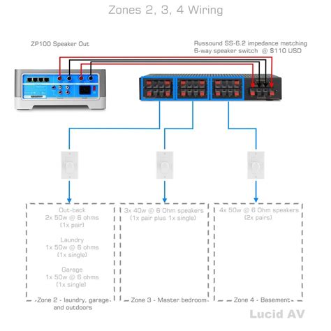 sonos wiring diagram collection wiring diagram sample