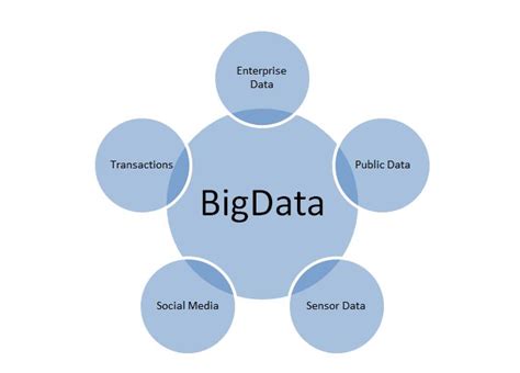 Most important data for country analysis