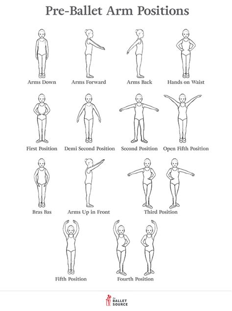 Teaching Pre Ballet Arm Positions The Ballet Source