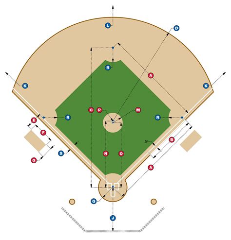 baseball field diagrams  diagrams