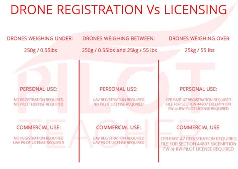 drone license  depends     pilot teacher