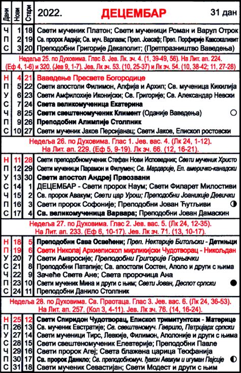 srpski crkveni kalendar pravoslavni crkveni kalendar vrogueco