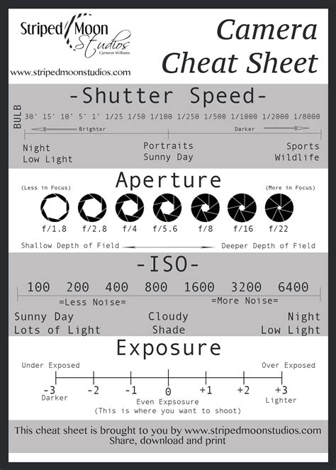 photography cheat sheets photography  photography camera photography lovers photography