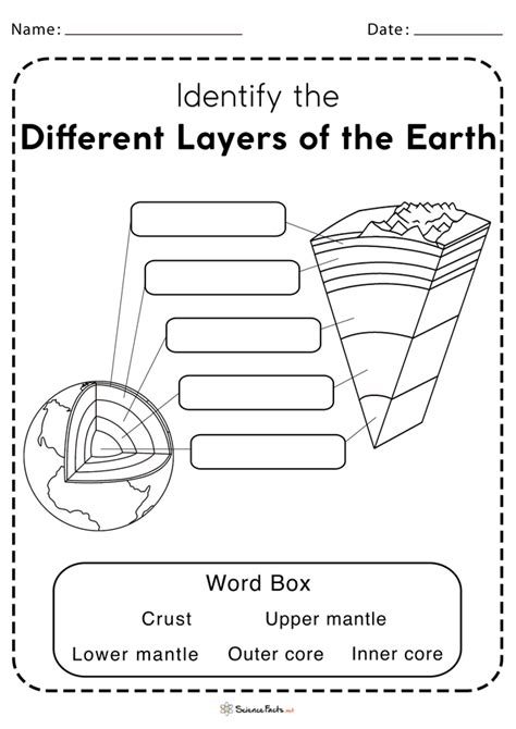 layers   earth worksheets martin lindelof