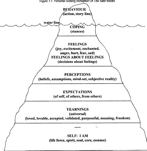 lived experience   personal iceberg metaphor  therapists