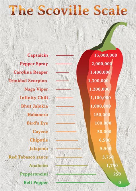 pepper scoville chart ubicaciondepersonascdmxgobmx