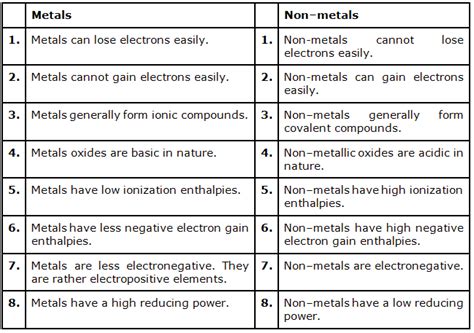 Chapter 3 Classification Of Elements And Periodicity In