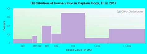 Captain Cook Hawaii Hi 96704 96750 Profile Population