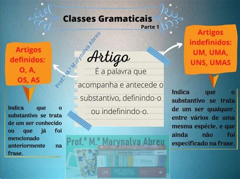 mapa mentalclasse gramatical artigo classe gramatical classes de palavras mapa mental