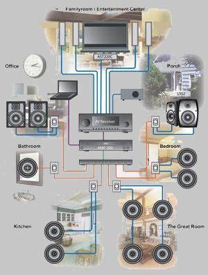house audio multi room  systems smart home automation pro commercial automation